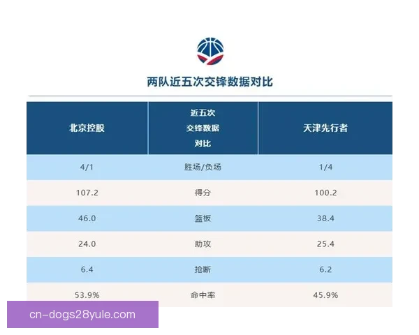 北控三将合力破天津迎来胜利